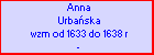 Anna Urbaska