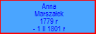 Anna Marszaek